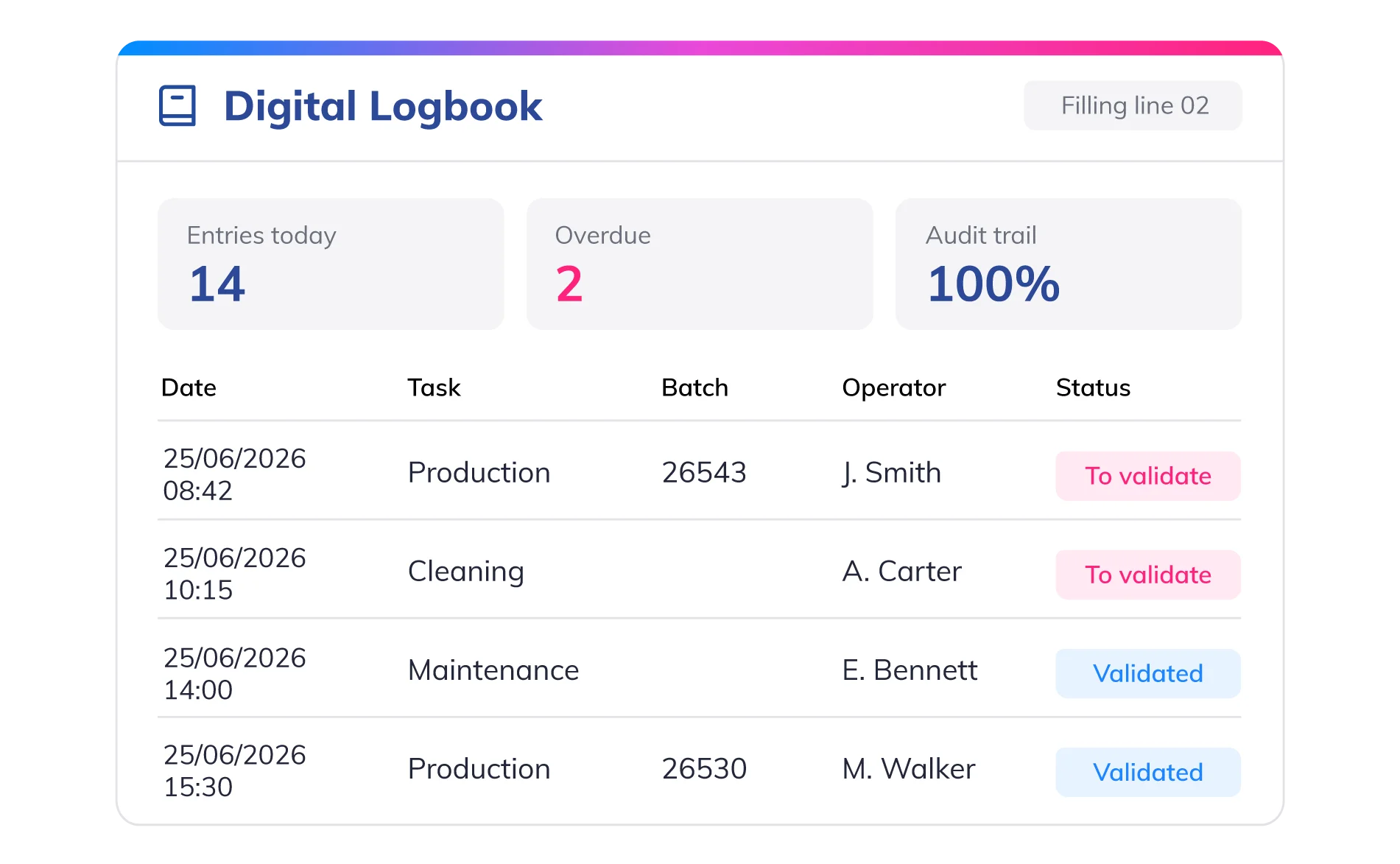 Digital Logbook
