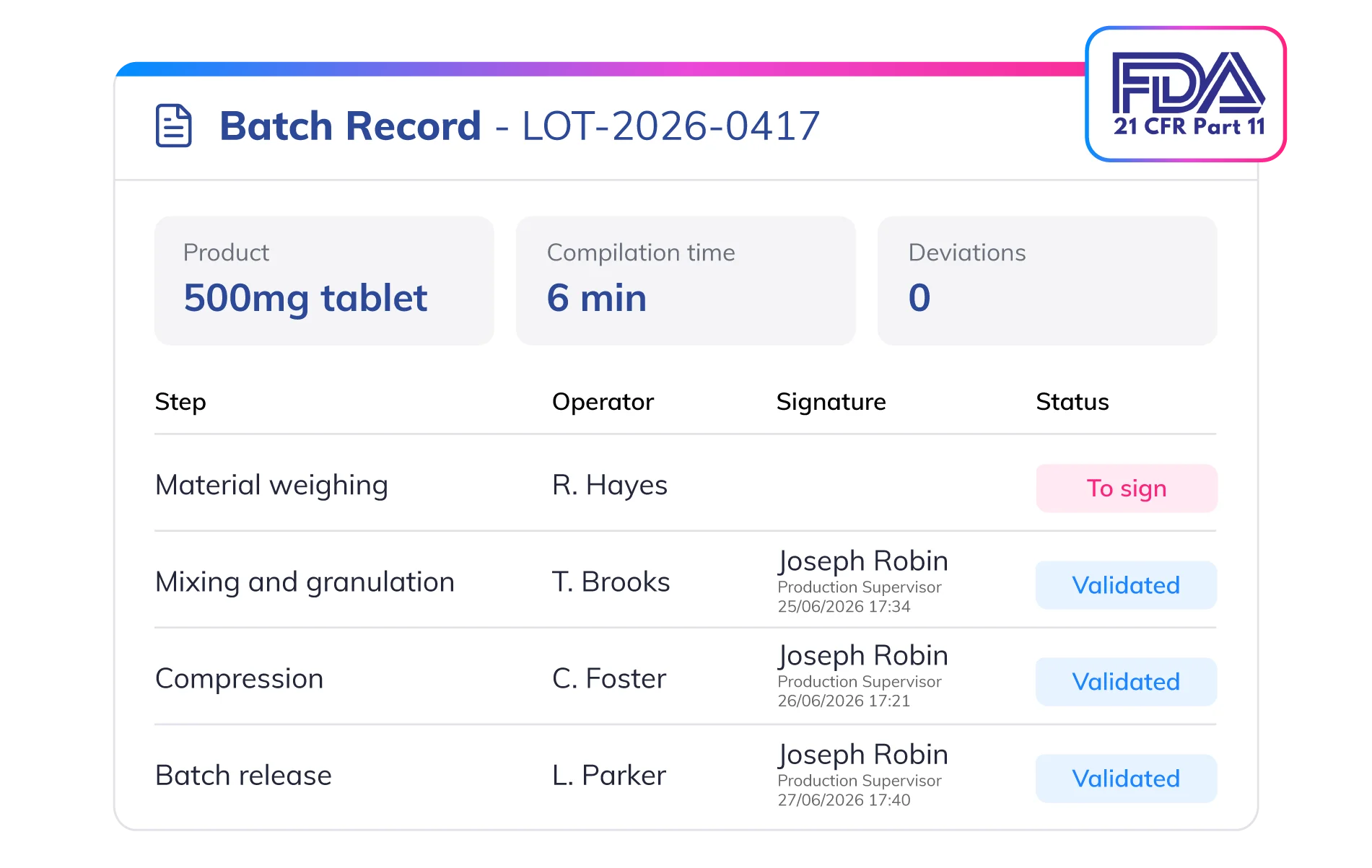 Electronic Batch Record