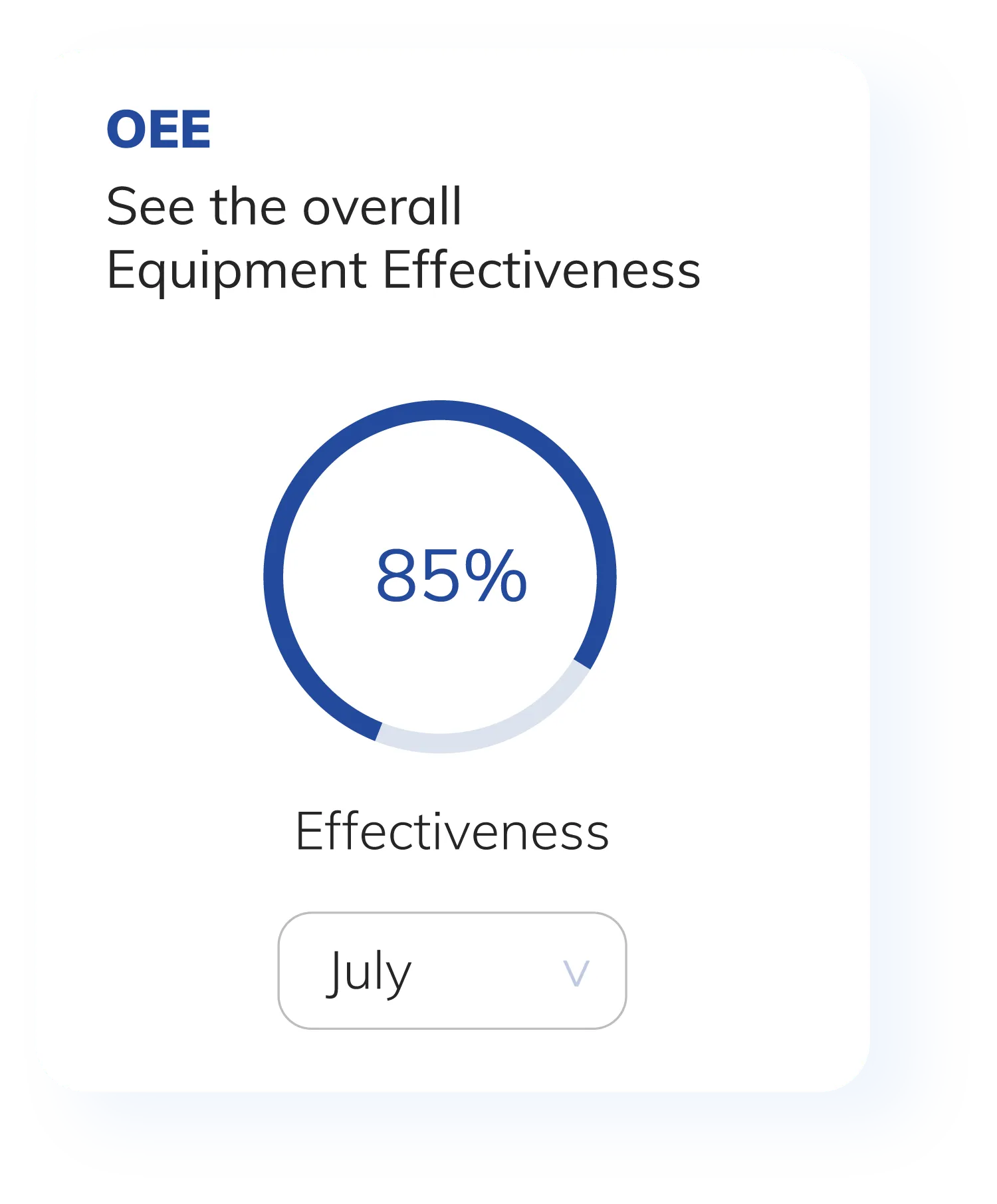 OEE Performance