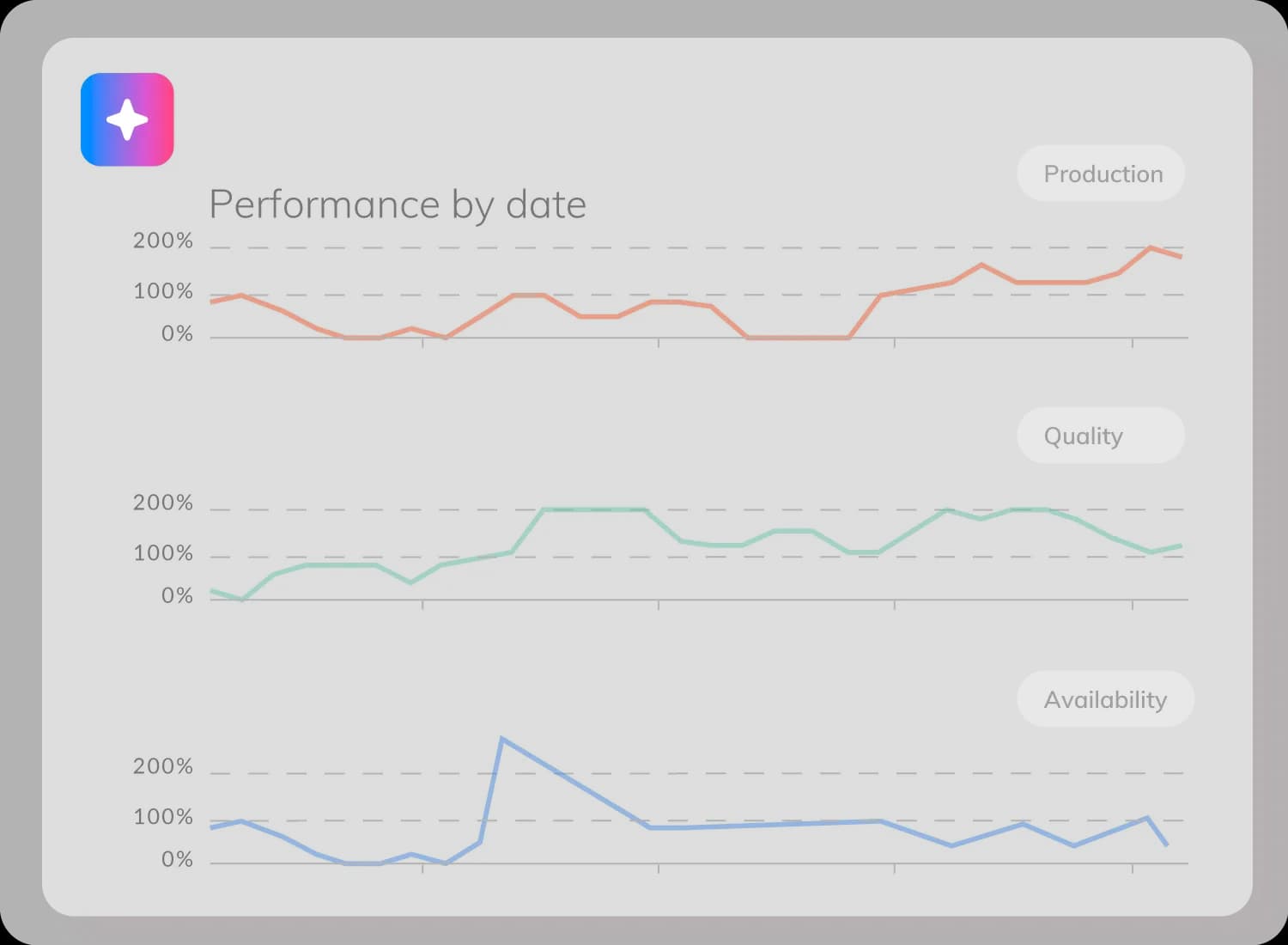 Performance metrics