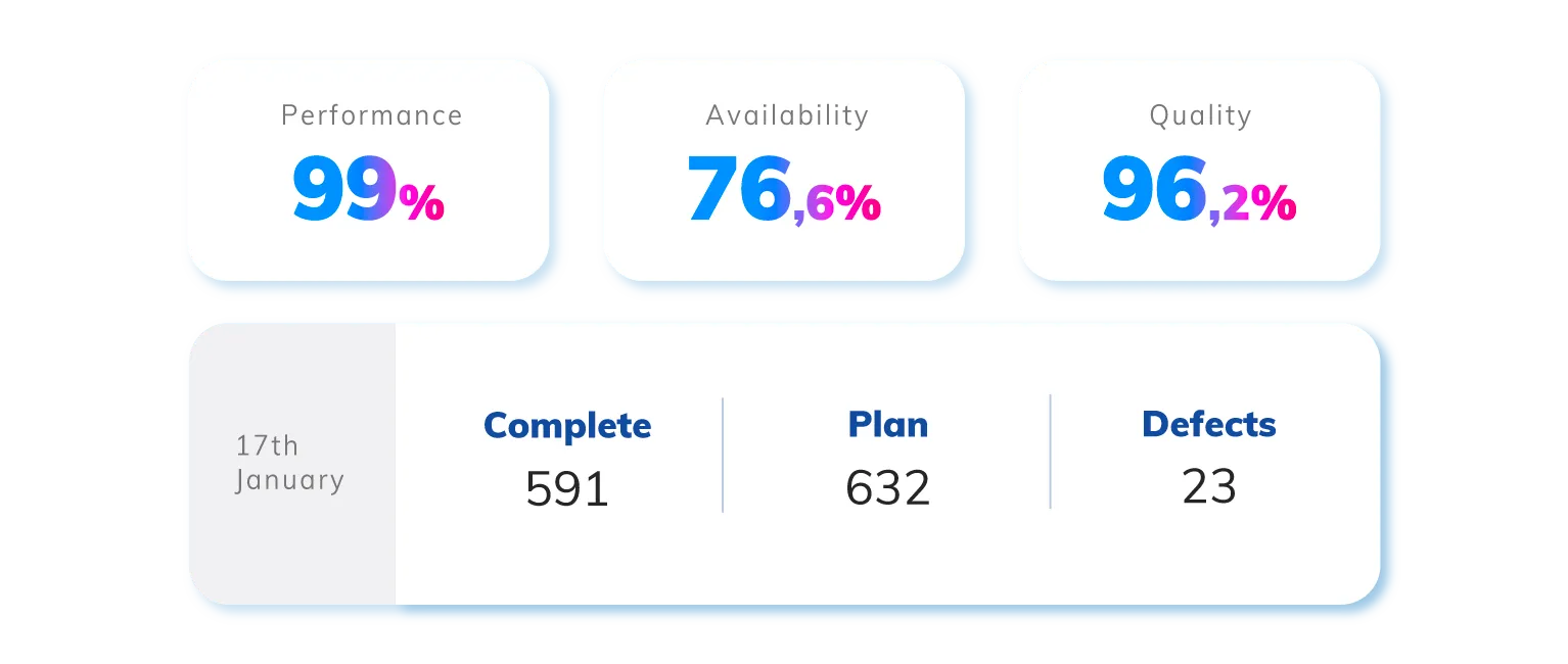 Real-time Monitoring Dashboard