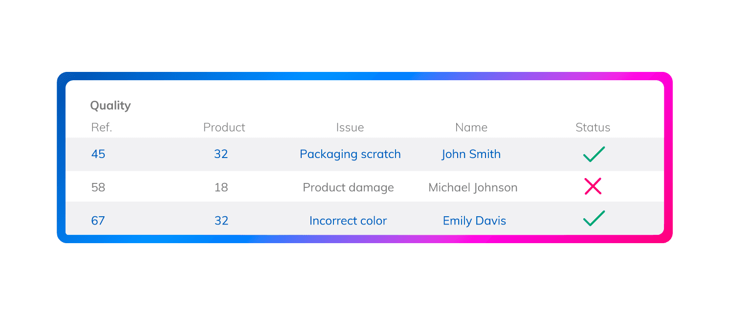 Quality Management Dashboard