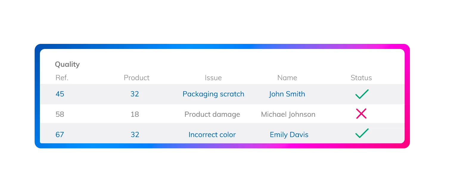 Quality Management Dashboard